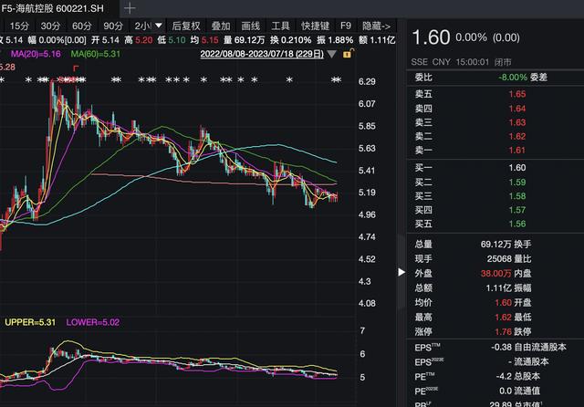 海航控股收盤跌3.93%，市場解讀與未來展望，海航控股股價下跌背后的市場解讀與未來展望