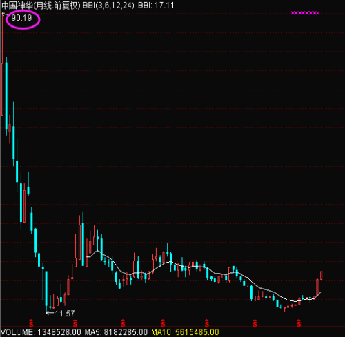 歷史股價(jià)最高的股票，探尋股市傳奇的巔峰之旅，探尋股市傳奇之巔，歷史股價(jià)最高股票揭秘