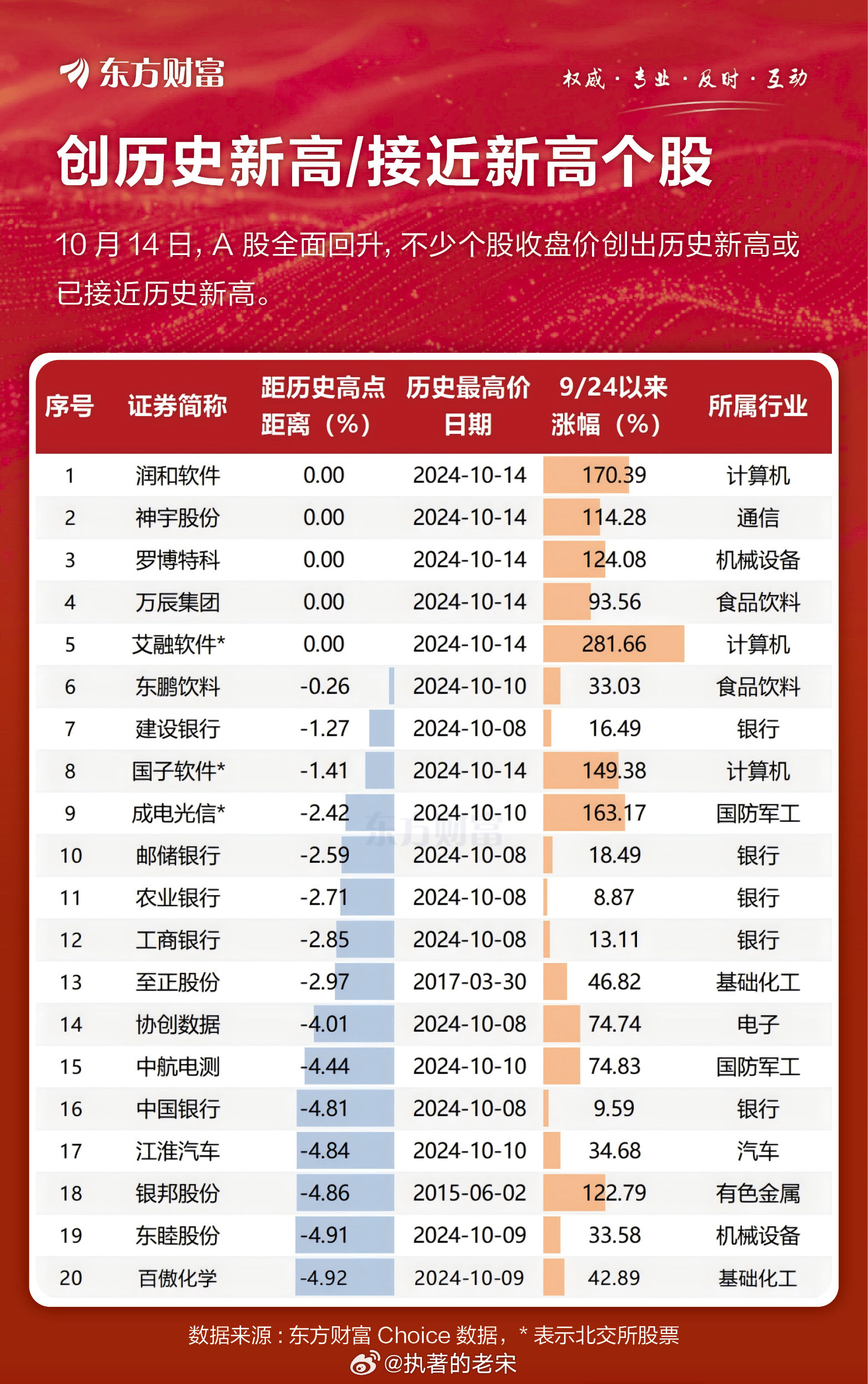 創(chuàng)歷史新高的股票，探尋背后的力量與機遇，創(chuàng)歷史新高的股票，背后的力量與機遇解析