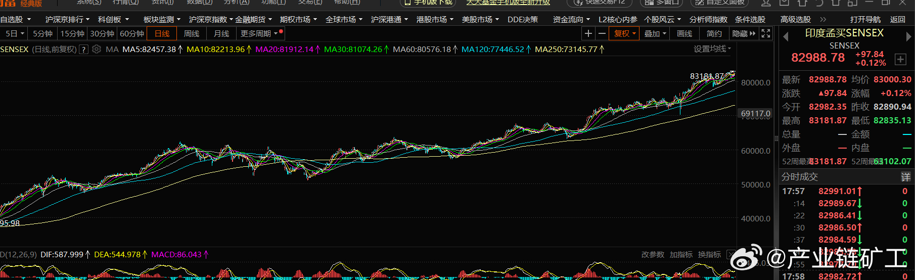 股價創歷史新高的意義，股價創歷史新高的深層意義與影響