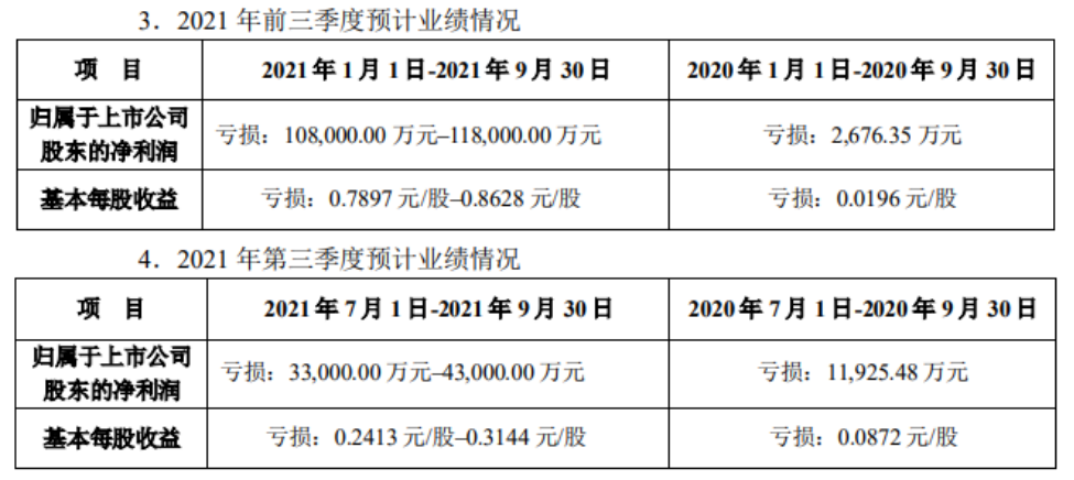 維信諾連年虧損之下依然堅定擴產新戰略，挑戰與機遇并存，維信諾連年虧損下堅定擴產新戰略，挑戰與機遇并存的發展之路