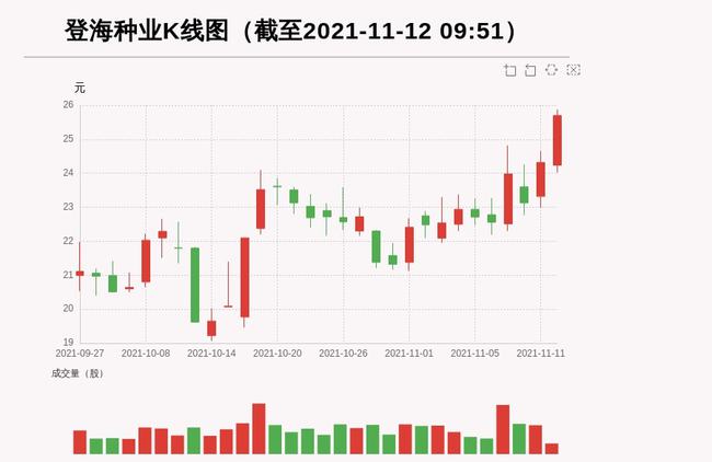 登海種業(yè)股票的投資價(jià)值分析，是否還能持有？，登海種業(yè)股票投資價(jià)值深度解析，是否繼續(xù)持有？