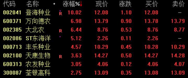 登海種業(yè)股票歷史交易數(shù)據(jù)深度解析，登海種業(yè)股票交易歷史數(shù)據(jù)全面解析