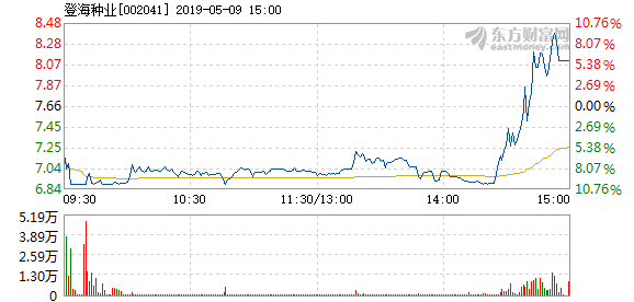 登海種業發行價是多少——深度解析與預測，登海種業發行價深度解析與預測