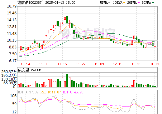 維信諾的千億市值，技術驅動與資本市場的新篇章，維信諾千億市值，技術驅動引領資本市場新篇章