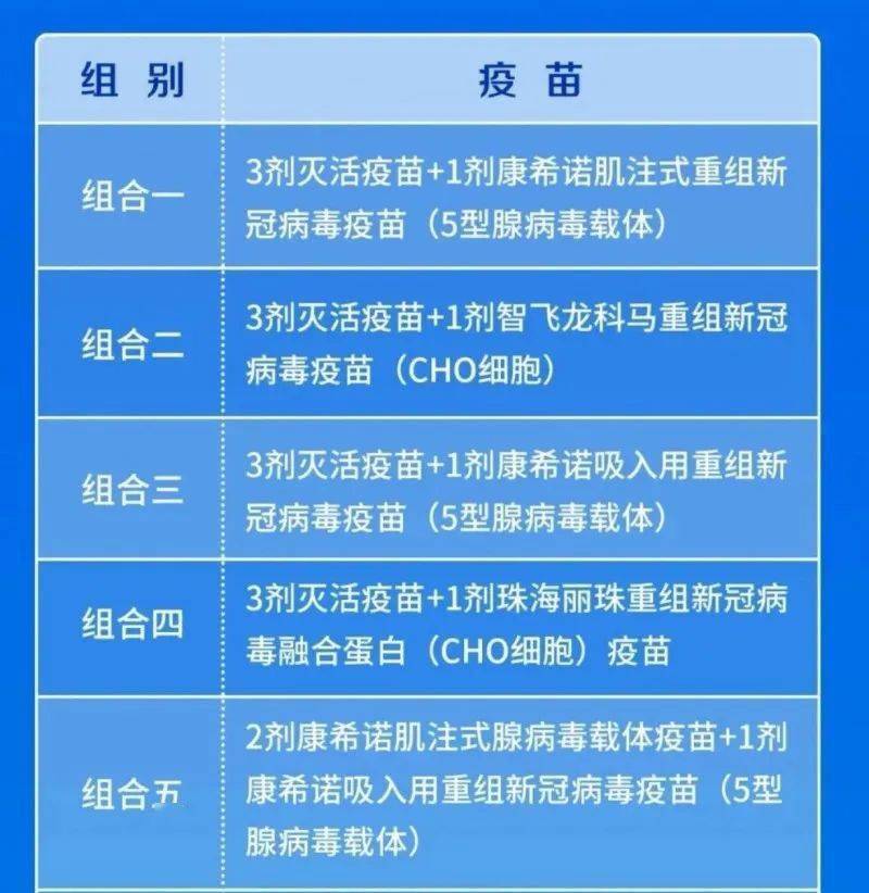 打第4針疫苗最新官方消息，全面加強疫情防控的又一重要舉措，打第4針疫苗最新官方消息，全面加強疫情防控的關鍵行動