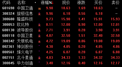 北斗衛星股票6000118，探索星空下的投資機會，北斗衛星股票探索，星空下的投資機會分析