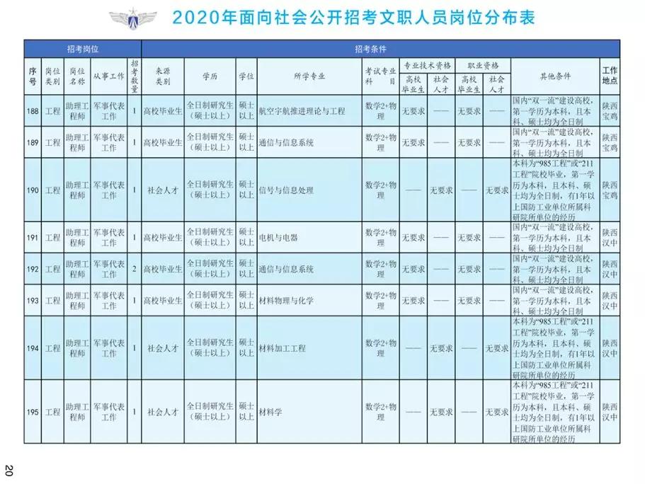 軍隊文職招聘2020職位，新的機遇與挑戰，軍隊文職招聘2020職位，新機遇與挑戰開啟職業大門