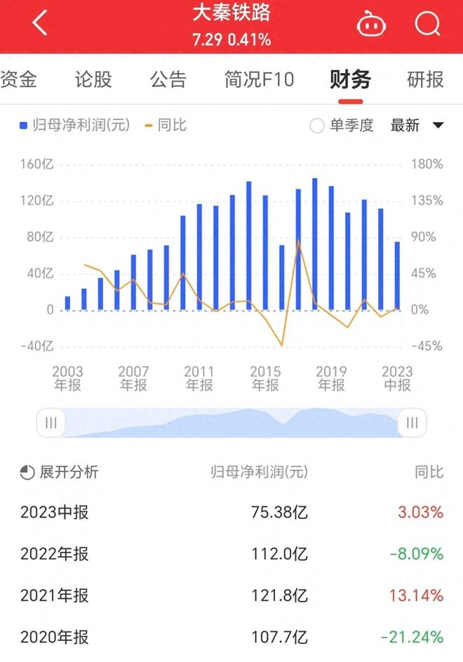 大秦鐵路股票分紅，解析與洞察，大秦鐵路股票分紅深度解析與洞察