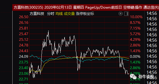 今日股市行情分析最新，市場走勢與投資者策略探討，今日股市行情深度解析，市場走勢與投資策略探討