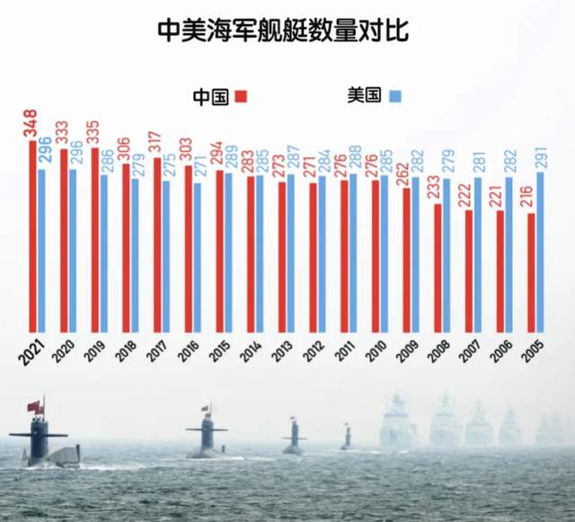 中國海軍實力排名，全球視角下的評估，全球視角下的中國海軍實力排名評估