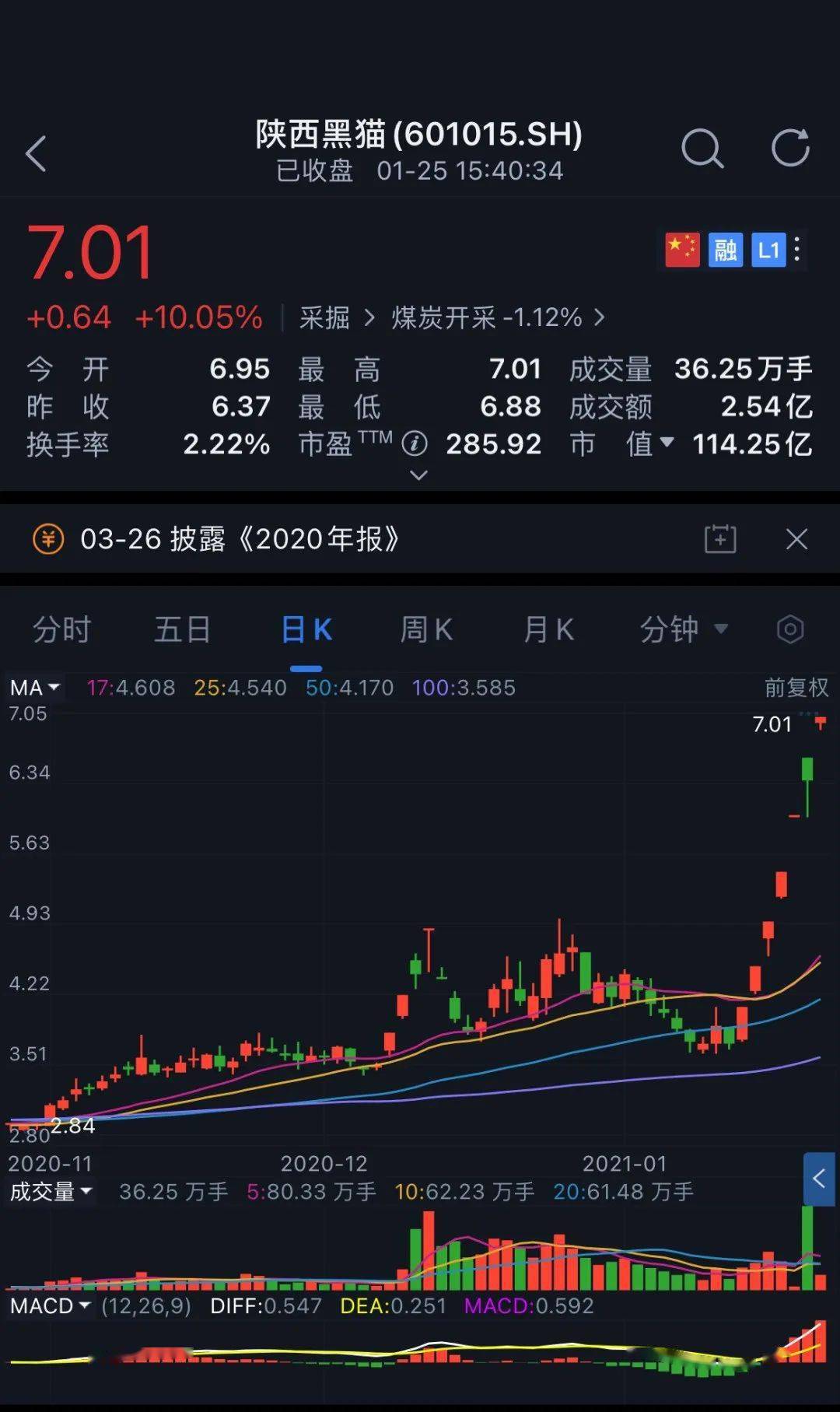 黑貓股份最新利好，行業(yè)增長與前景展望，黑貓股份最新利好消息及行業(yè)增長與前景展望