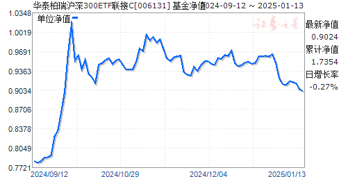 探究基金001225，投資策略與表現(xiàn)分析，基金001225投資策略與表現(xiàn)深度解析