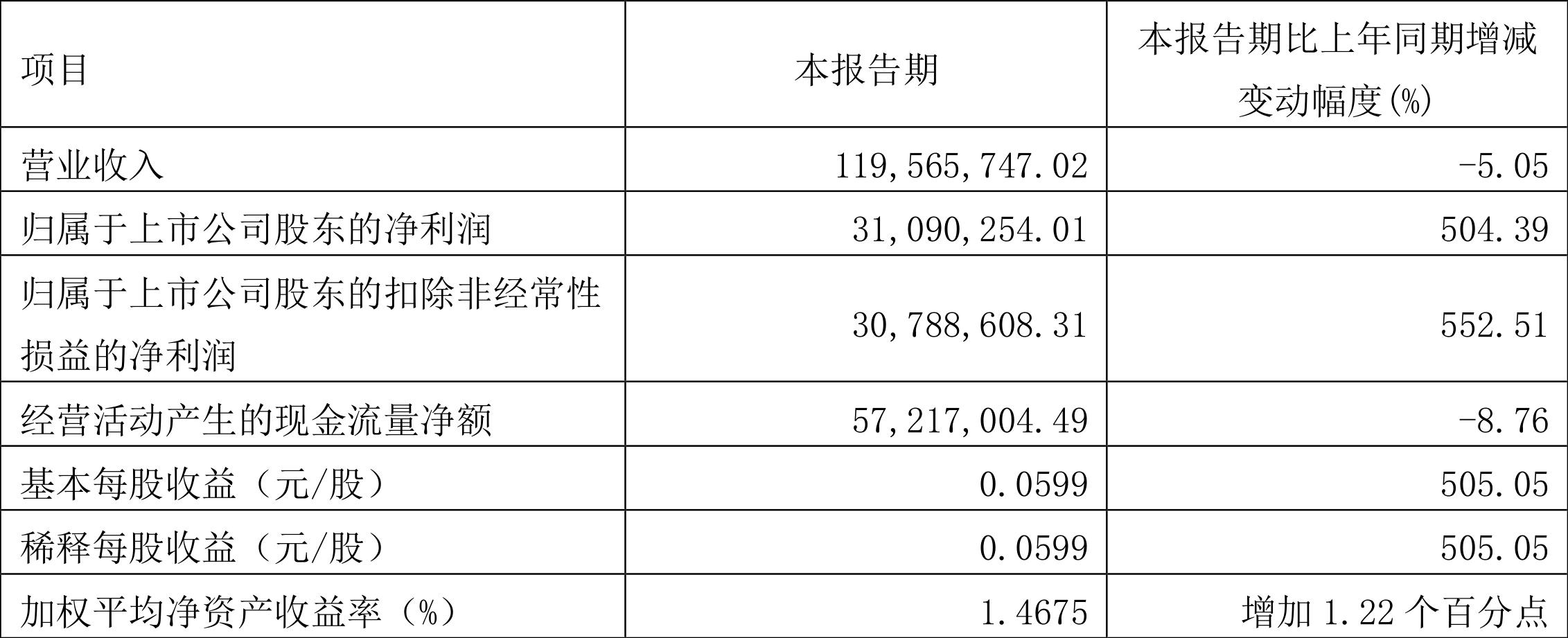 春蘭股份，深度解析與發(fā)展展望，春蘭股份深度解析與發(fā)展展望展望未來(lái)發(fā)展前景