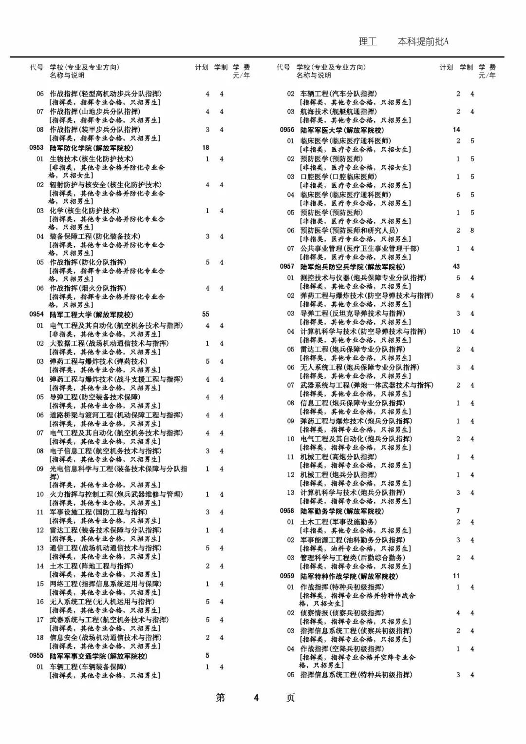 蒼穹之翼 第7頁(yè)