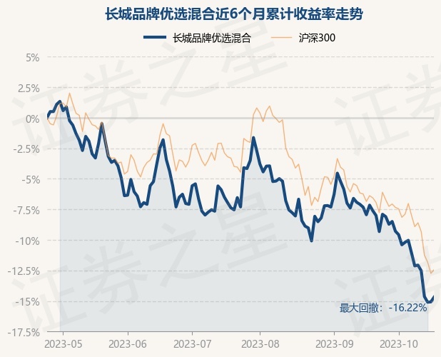 長城品牌基金凈值查詢，今日凈值的深度解析，長城品牌基金凈值今日深度解析及查詢指南