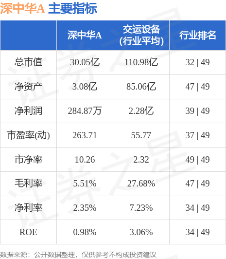 深中華A股票的投資價值深度解析，深中華A股票投資價值全面解析