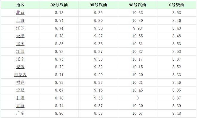 國內油價最新消息價格及其影響因素，國內油價最新動態，價格消息及影響因素概述