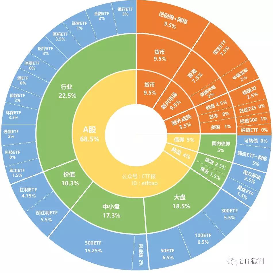 ETF今日價(jià)格行情分析，ETF今日行情分析