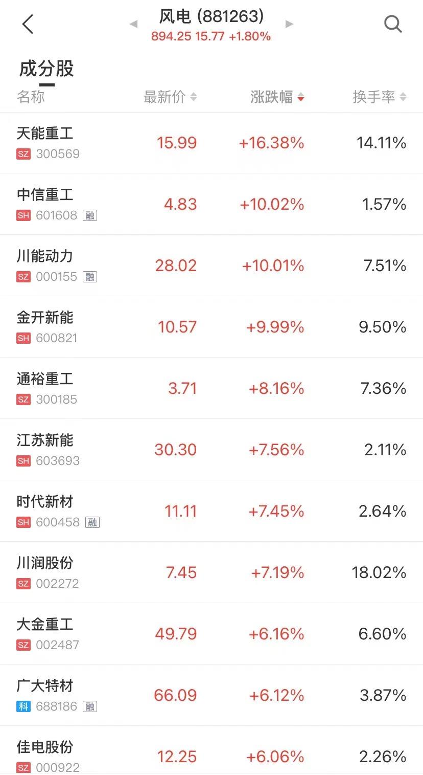 川能動力股價，解析與前景展望，川能動力股價解析及前景展望