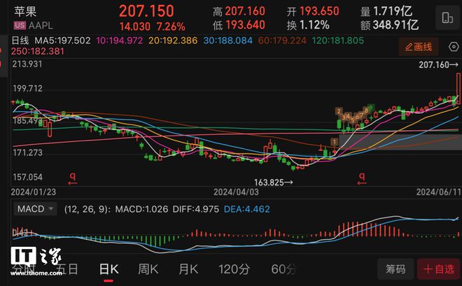 股價創歷史新高后的走勢分析，股價創歷史新高后的未來走勢深度解析