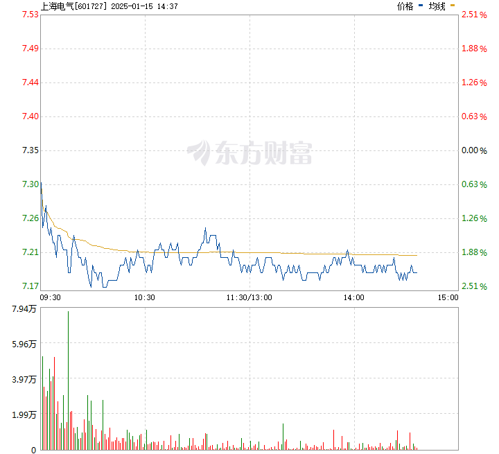 今日上海電氣股價探析，上海電氣股價今日走勢分析