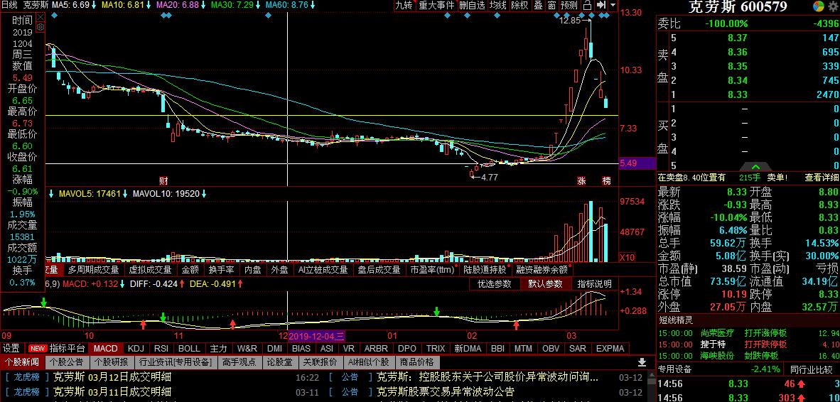 克勞斯股票股吧，深度解析與前景展望，克勞斯股票深度解析及前景展望股吧討論區