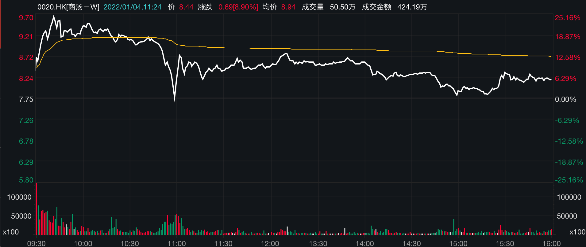 沙漠之鷹 第5頁