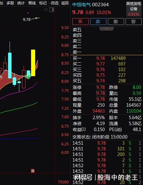 雨中漫步 第5頁