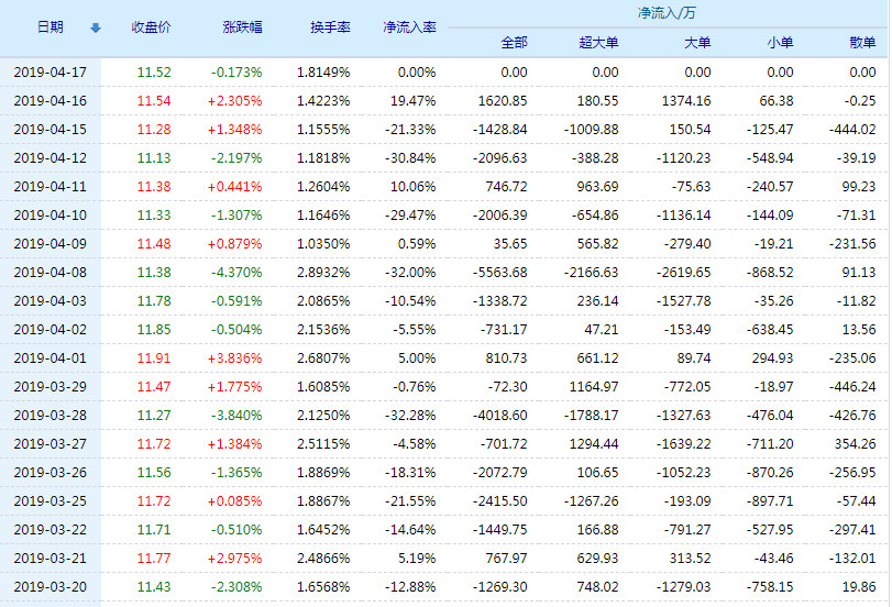 花火綻放 第5頁