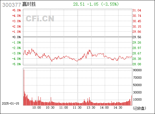 贏時(shí)勝重組，重塑企業(yè)競(jìng)爭(zhēng)力，開啟新篇章，贏時(shí)勝重組重塑競(jìng)爭(zhēng)力，開啟企業(yè)新篇章