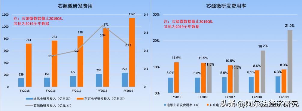 北方華創(chuàng)股票長期持有的價(jià)值分析，北方華創(chuàng)股票長期持有的價(jià)值深度解析