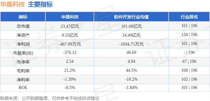 華創科技股票，探索其背后的力量與價值，華創科技股票背后的力量與價值探索