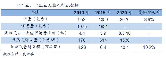 天然氣價格升至兩年高點，市場分析與未來展望，天然氣價格攀升至兩年高位，市場分析、未來展望與趨勢預測