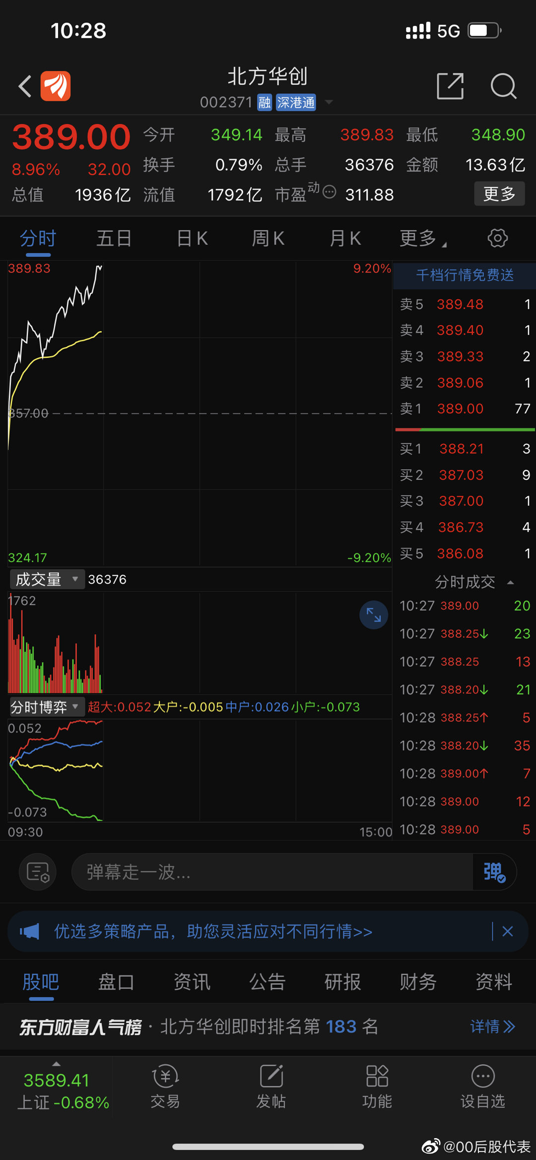 北方華創股票代碼，深度解析與前景展望，北方華創股票代碼深度解析及前景展望