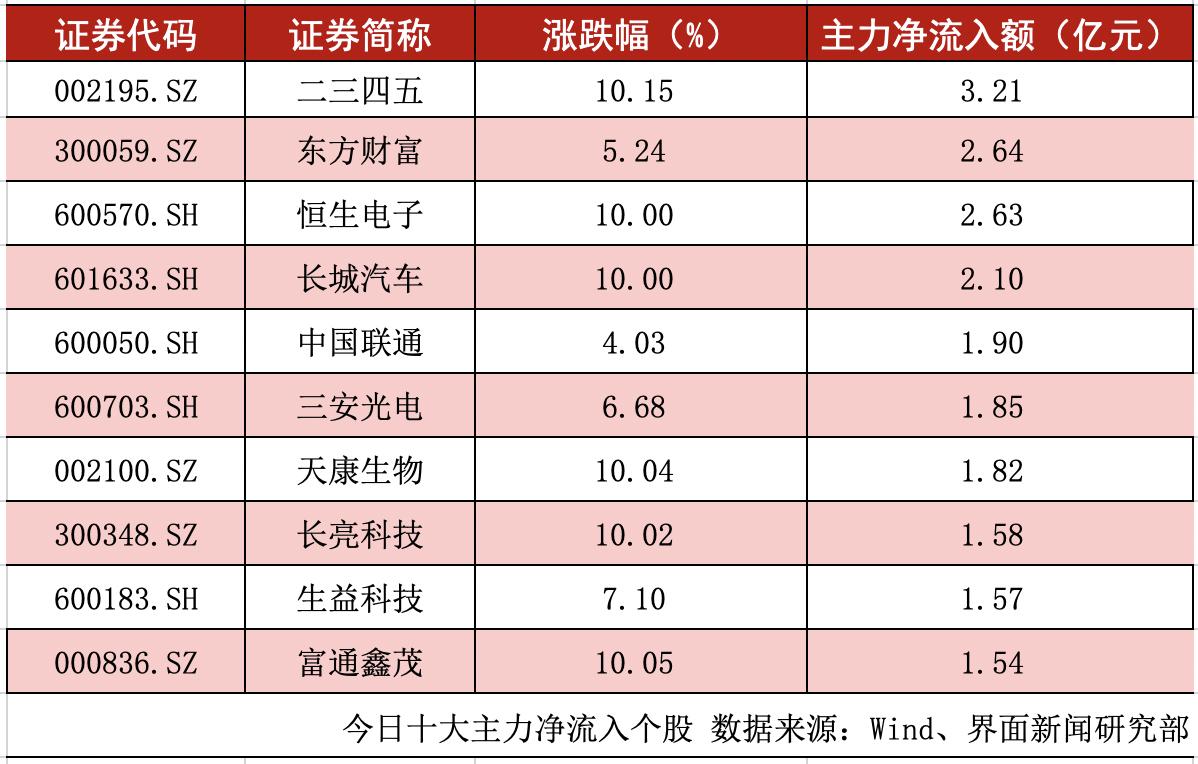 二三四五股票，探索與解析，二三四五股票，深度探索與解析