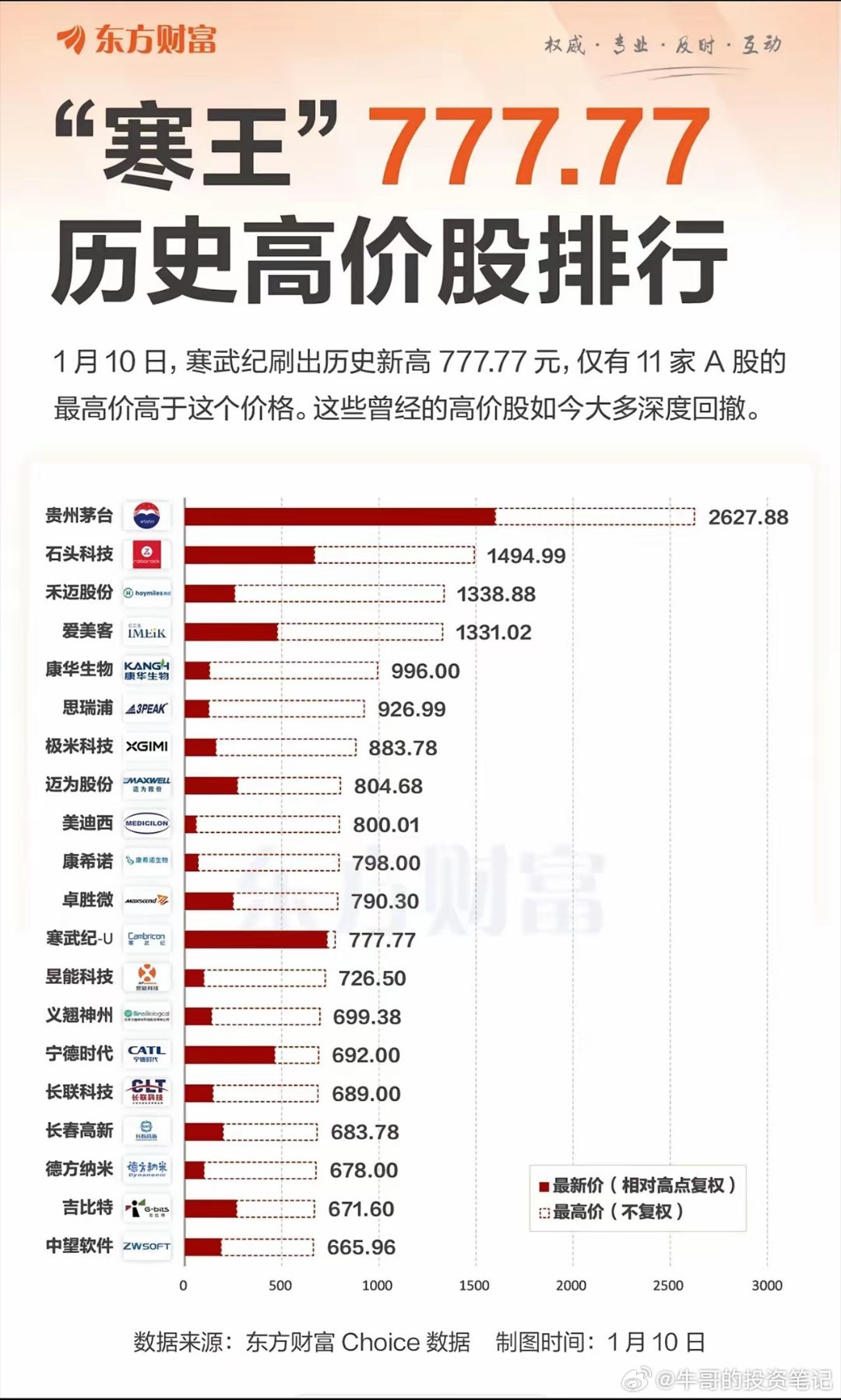 歷史股價最高的股票，探尋股市傳奇的巔峰之作，歷史股價最高股票，股市傳奇巔峰探秘