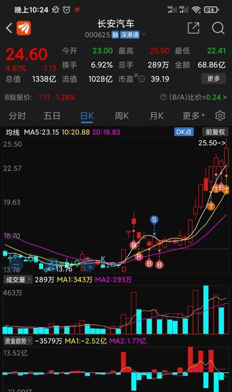 長安汽車2025股票目標價，未來價值展望與投資策略，長安汽車2025股票目標價展望，未來價值及投資策略分析