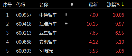 江淮汽車收盤上漲，市場潛力與未來展望，江淮汽車收盤上漲，市場潛力及未來展望展望積極