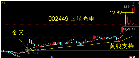 國星光電收盤上漲6.29%，市場的新動力與未來展望，國星光電收盤漲幅達6.29%，市場新動力引領未來展望