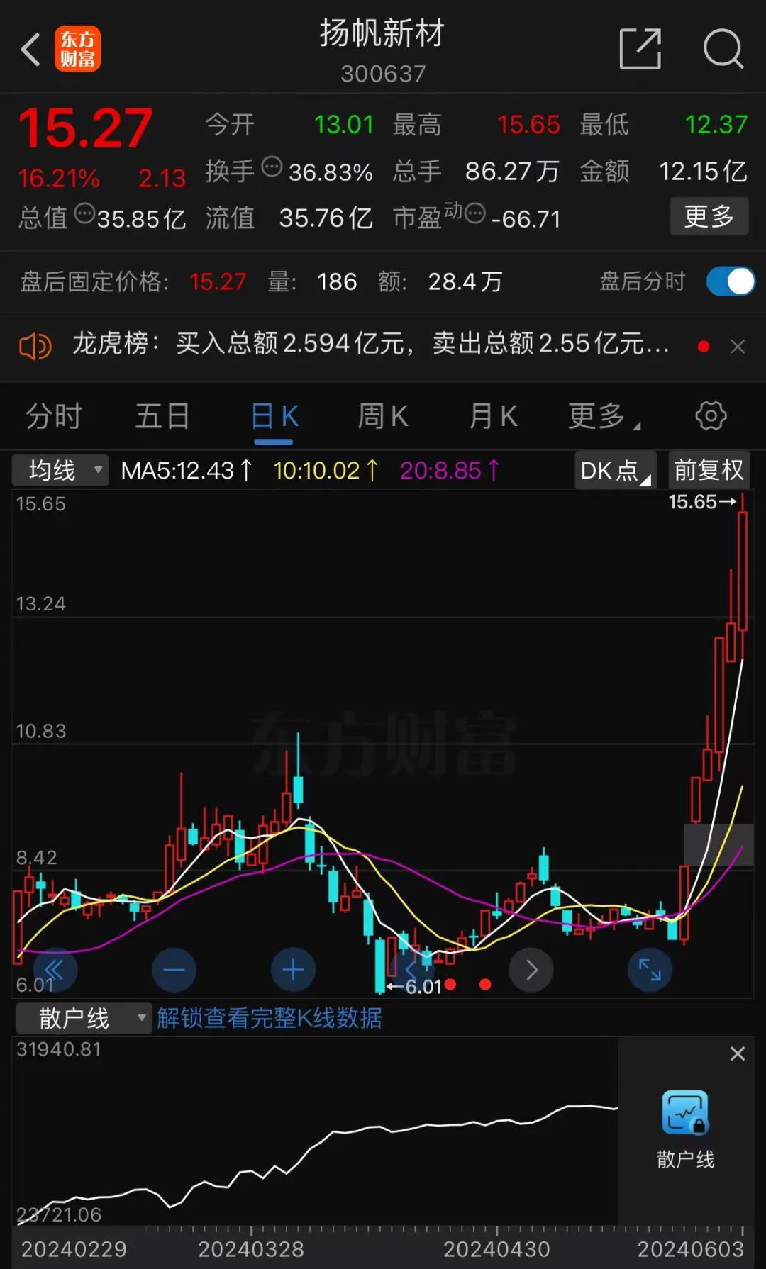 股價翻倍最多的股票，市場風云中的佼佼者，市場風云中的佼佼者，股價翻倍股票揭秘