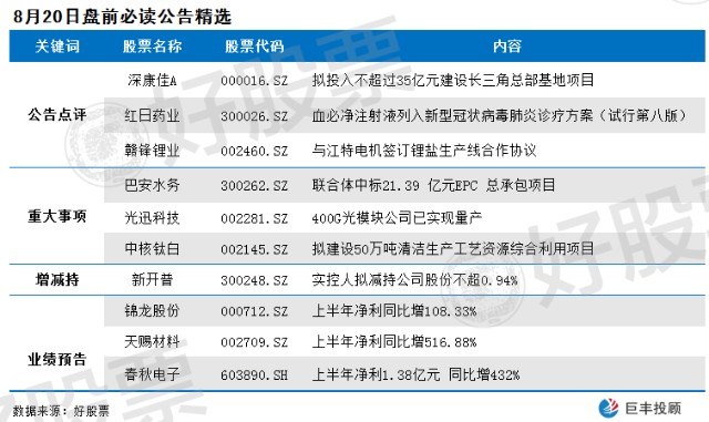 關于深康佳最新公告的全面解讀，深康佳最新公告全面解讀與分析