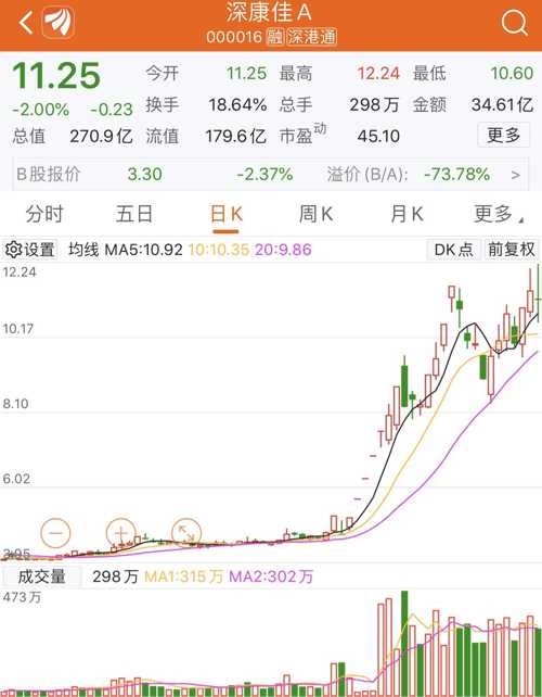 深康佳A股票股吧，探索與洞察，深康佳A股票股吧，探索與洞察的金融世界