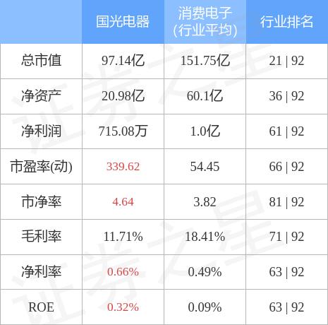 國光電器最新利好，行業前景、業績提升與未來發展展望，國光電器最新利好消息，行業前景廣闊，業績提升顯著，未來發展展望亮眼