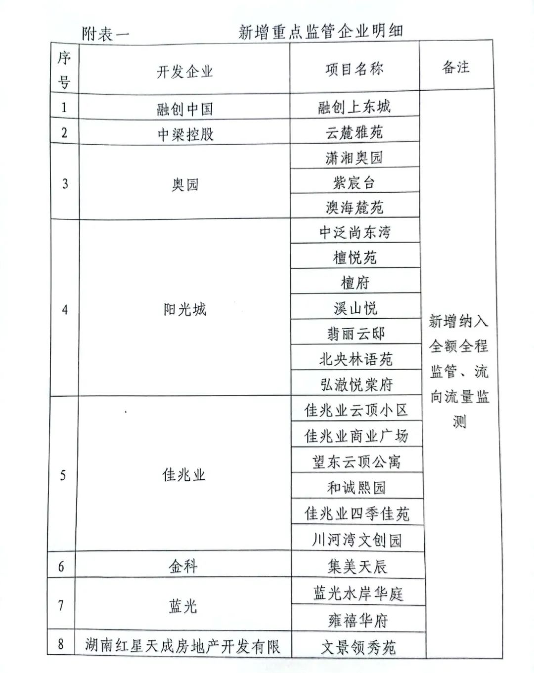 長沙存量房資金監管細則詳解，長沙存量房資金監管細則全面解析