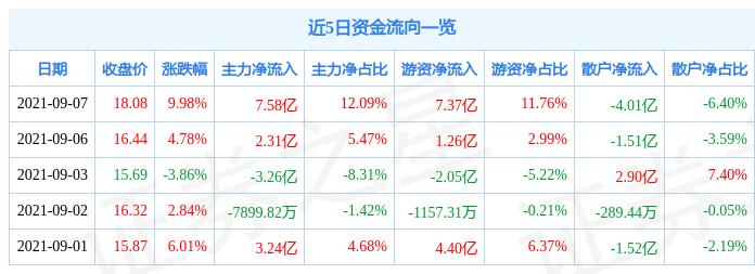 關于11月25日參股銀行主力凈流出現象的深度解析，11月25日參股銀行主力凈流出現象深度剖析