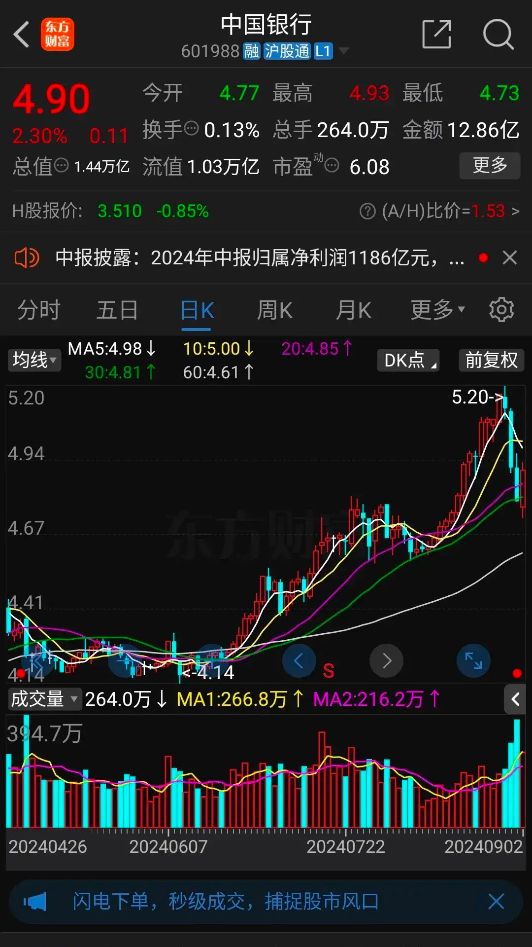 中國銀行股價上漲，趨勢、原因及展望，中國銀行股價上漲趨勢、原因分析與未來展望