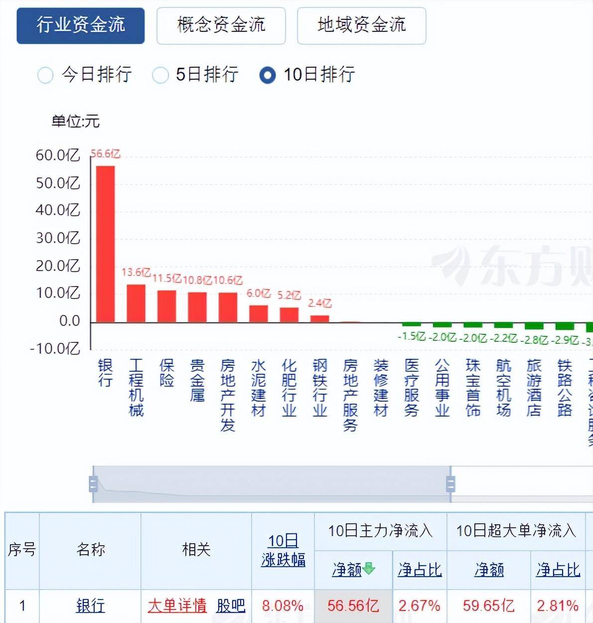 參股銀行主力凈流入達11.28億，市場趨勢深度解析，市場趨勢深度解析，參股銀行主力凈流入達11.28億