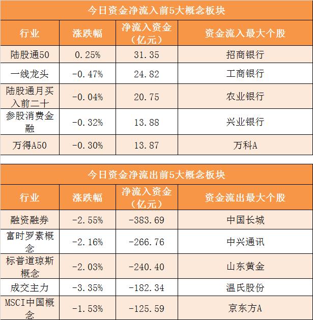 參股銀行概念凈流出達42.5億，市場趨勢分析與策略應對，參股銀行概念資金凈流出達42.5億，市場趨勢分析與應對策略應對