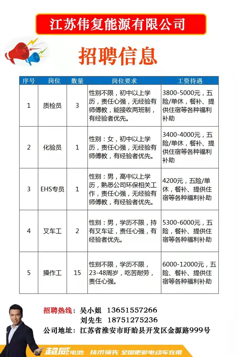 上海百姓網免費招聘，連接企業與人才的橋梁，上海百姓網免費招聘，連接企業與人才的橋梁